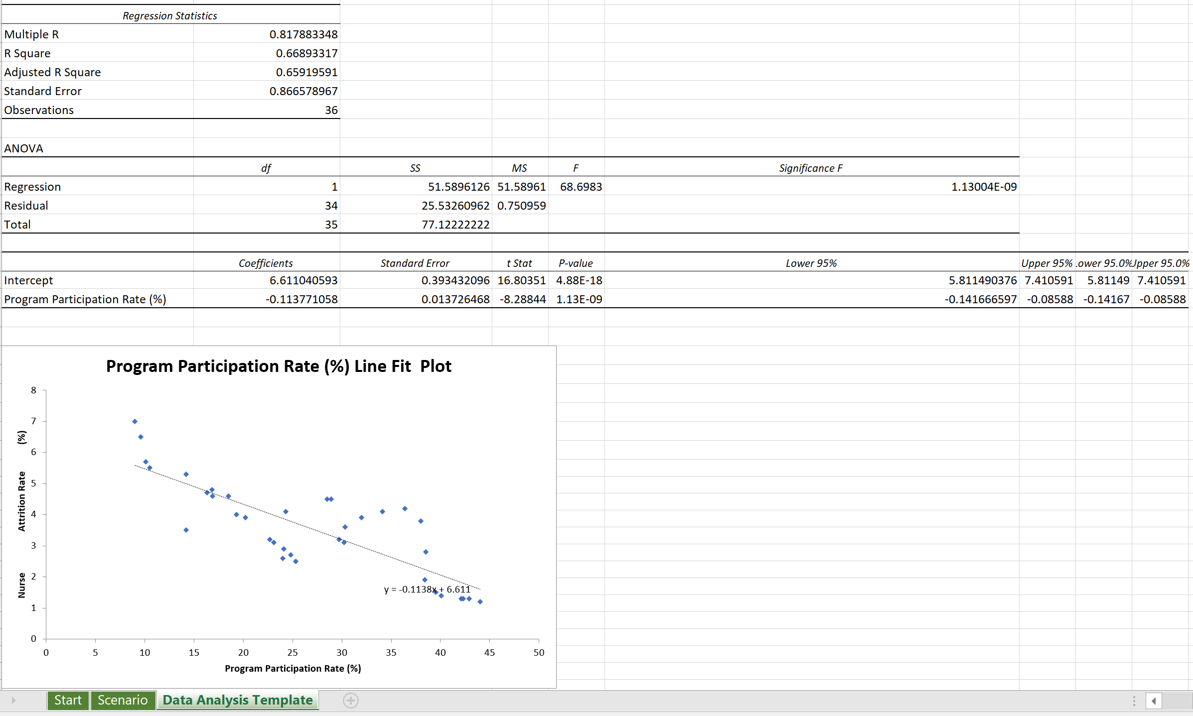 C207 Task 1 Summary output