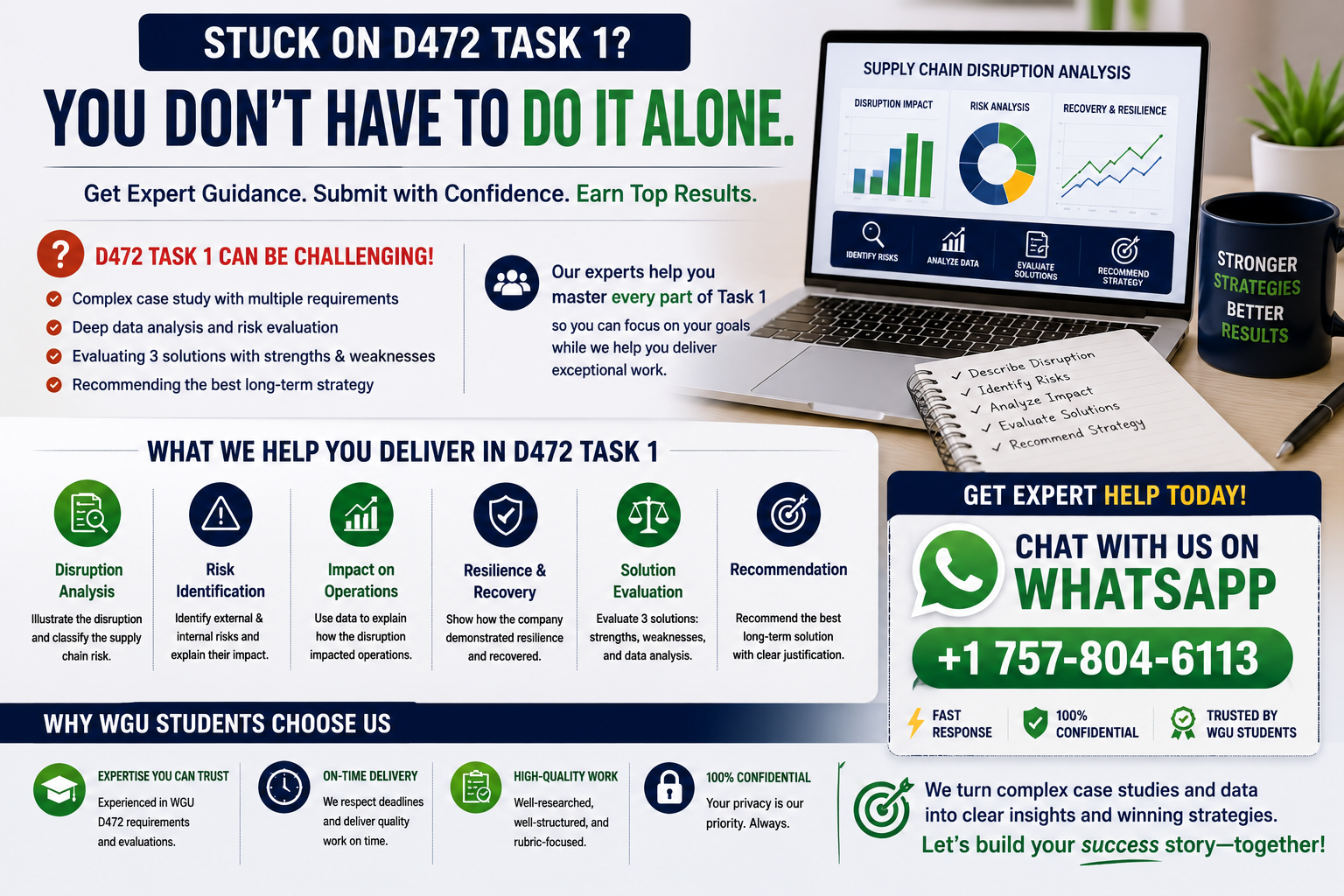 WGU D472 Task 1 Expert Guidance Infographic