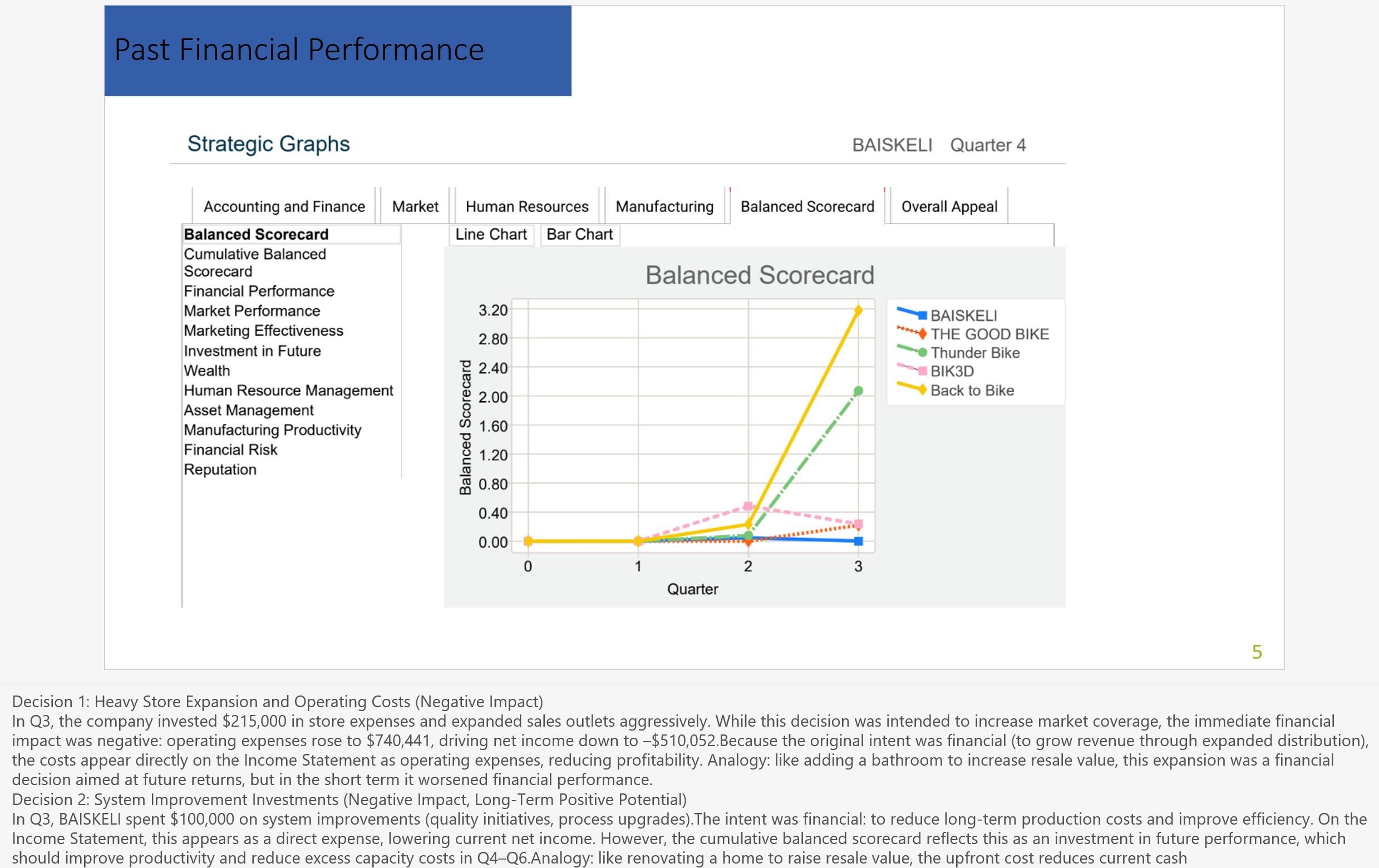 C219 Task 1 Example and Guide: MBA Capstone Investor Presentation